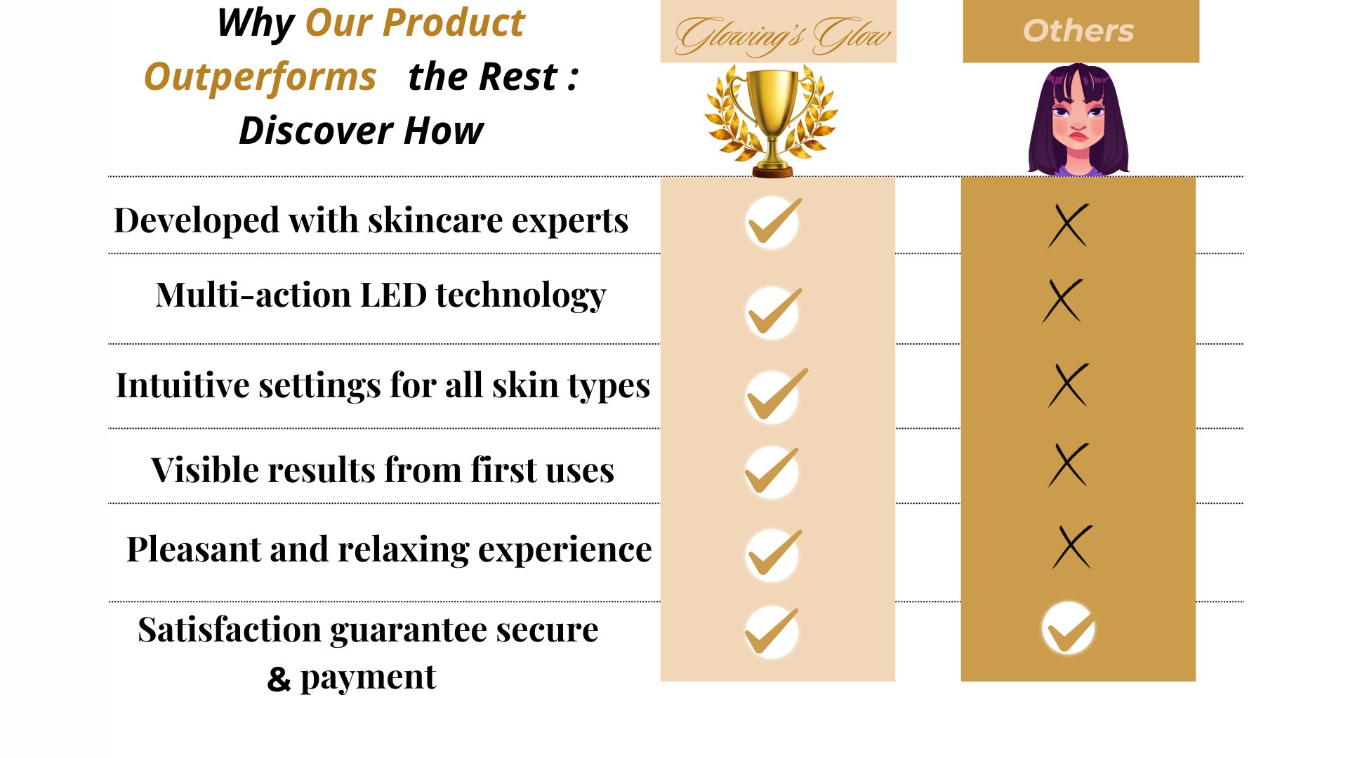 Glowing’s Glow: Skincare Innovation
Developed with experts, our device features multi-action LED technology and intuitive settings for all skin types. Enjoy visible results from the first uses and a pleasant, relaxing experience. Secure payment & satisfaction guaranteed.
