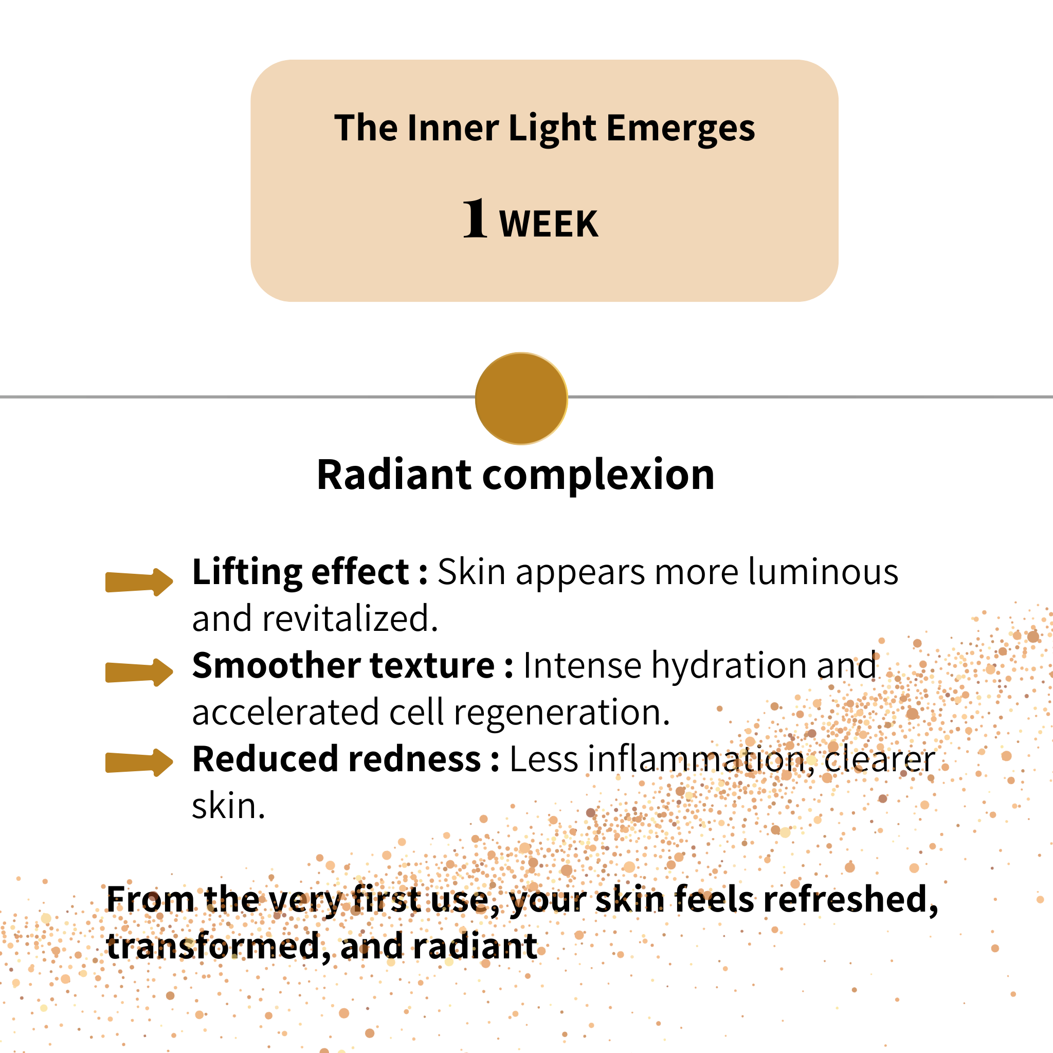 Within the first week, skin appears more luminous, hydrated, and revitalized. Immediate lifting effect, smoother texture, and reduced redness for a fresh and glowing complexion.